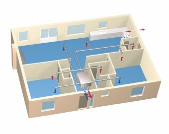 Sisteme de ventilatie pentru domeniul rezidential2